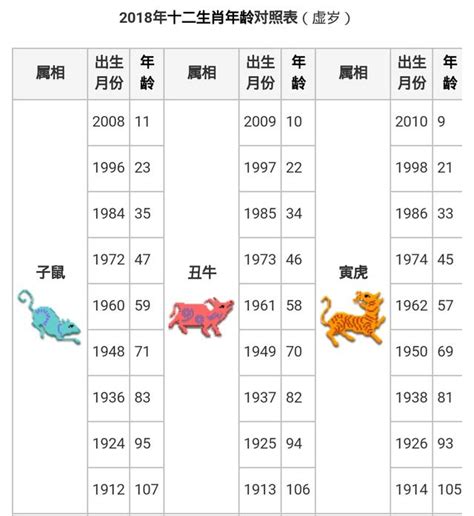 72年次生肖|十二生肖年份對照表，十二生肖屬相查詢，十二屬相與年份對照表…